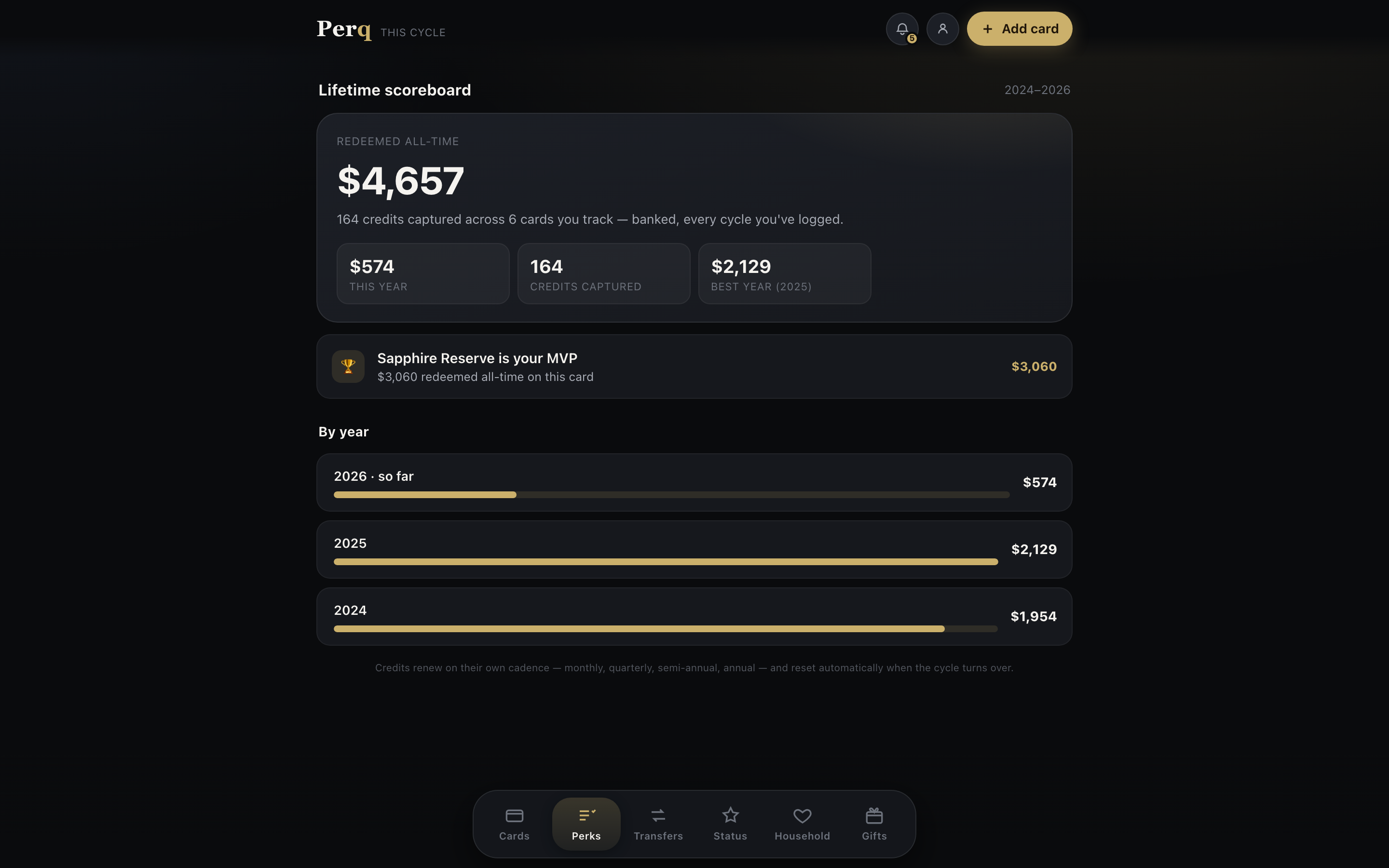 Lifetime scoreboard: $4,657 redeemed all-time, 164 credits captured, best year 2025 at $2,129, Sapphire Reserve as MVP card